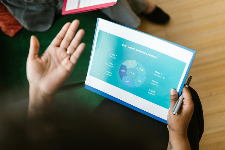 strategic analysis of numbers